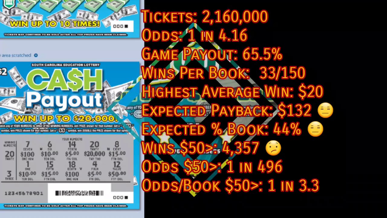 New Releases Odds Breakdown 04-03-18