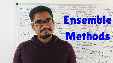 Machine Learning | Ensemble Methods