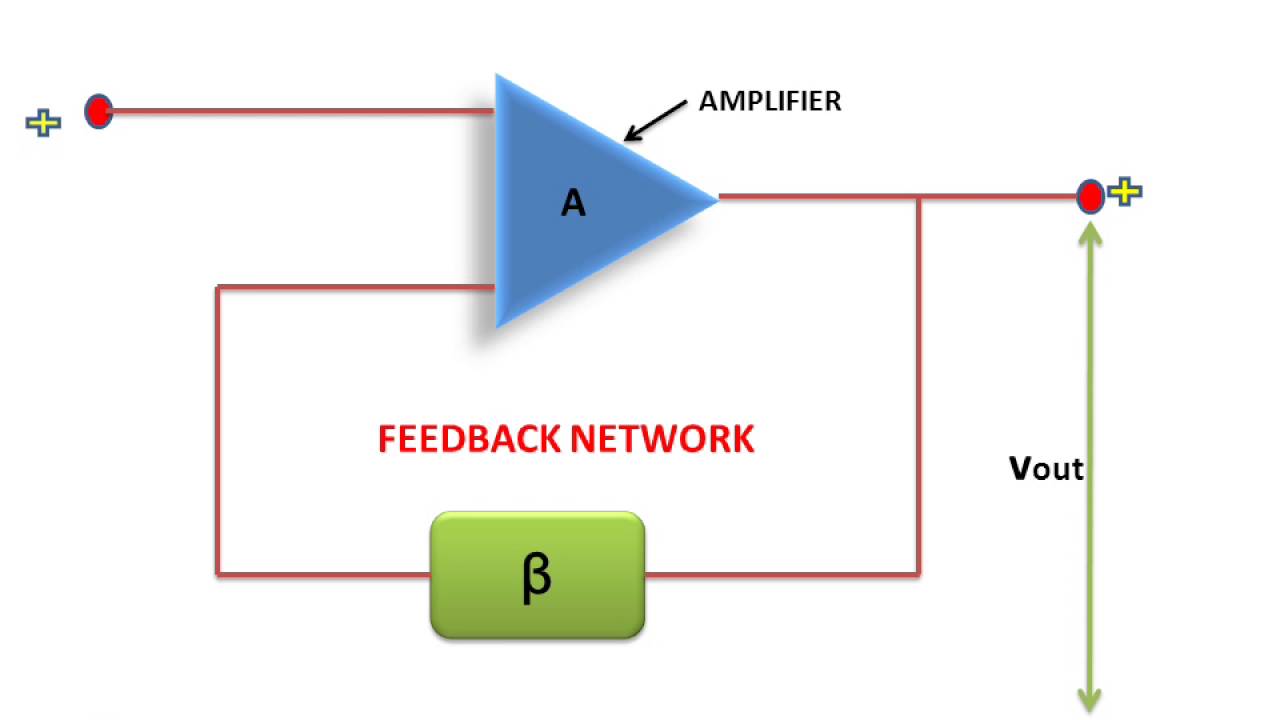 Feedback Amplifier - YouTube