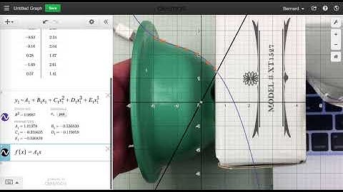 Fitting curve to a shape in Desmos
