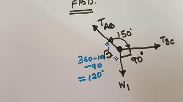 May 29, 2020 Numericals on Lamis Theorem