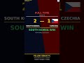 Genius FC — FIFA World Cup 2026 AI Prediction