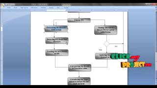 Final Year Projects | Efficient Mining of Freqent Itemsets on large uncertain databases