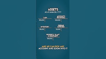 What is a GENERAL LEDGER?