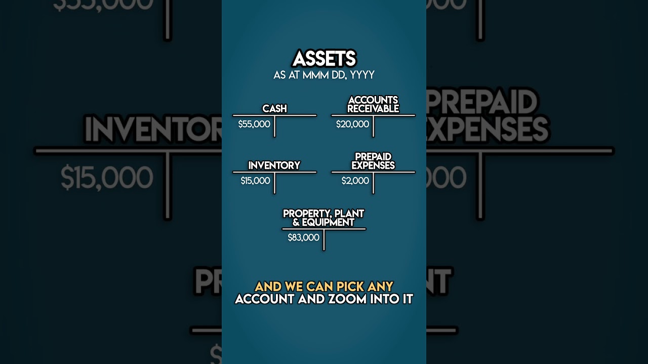 What is a GENERAL LEDGER?