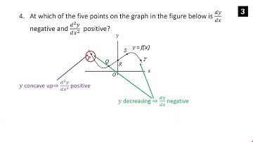 AP Calculus AB Crash Course Day 1 - Differentiation