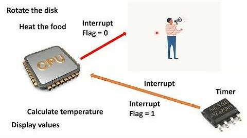 Microcontroller 8051 || Timers/Counters