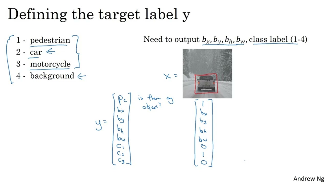 27. Phát hiện đối tượng - CNN - [Convolutional Neural Networks]