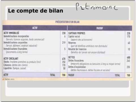 Vidéo: Pourquoi l'utilisation de la capacité est-elle une mesure importante de la performance ?