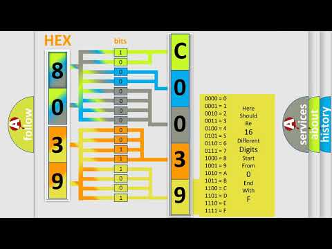 DTC Alfa-Romeo C0039-29 Short Explanation