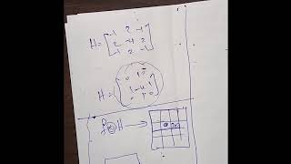 Gaussian of Laplacian (GoL)