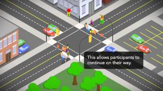 Open Streets - Sample Soft Closed Intersection