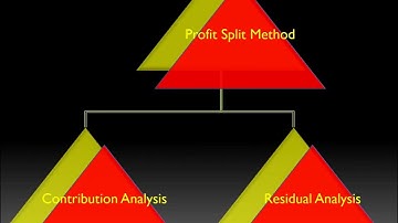 Transfer Pricing Profit Split Method