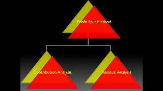 Transfer Pricing Profit Split Method