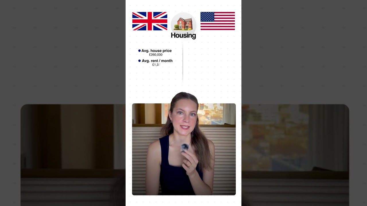 Cost Of Living