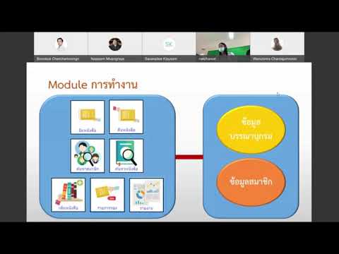 01 แนะนำระบบห้องสมุด และ Module ต่างๆ ของระบบ