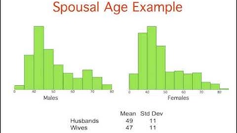 Bivariate Data (Describing Bivariate Data)