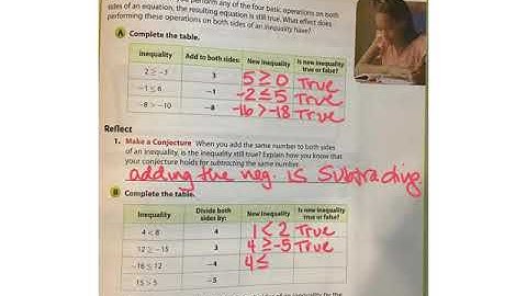 7th Grade Go Math Lesson 7.1 Writing and Solving one-step inequalities