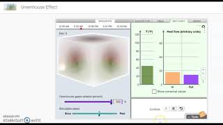 Gizmo: Greenhouse Effect Explanation