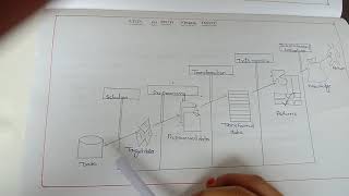 Dwdm unit 2