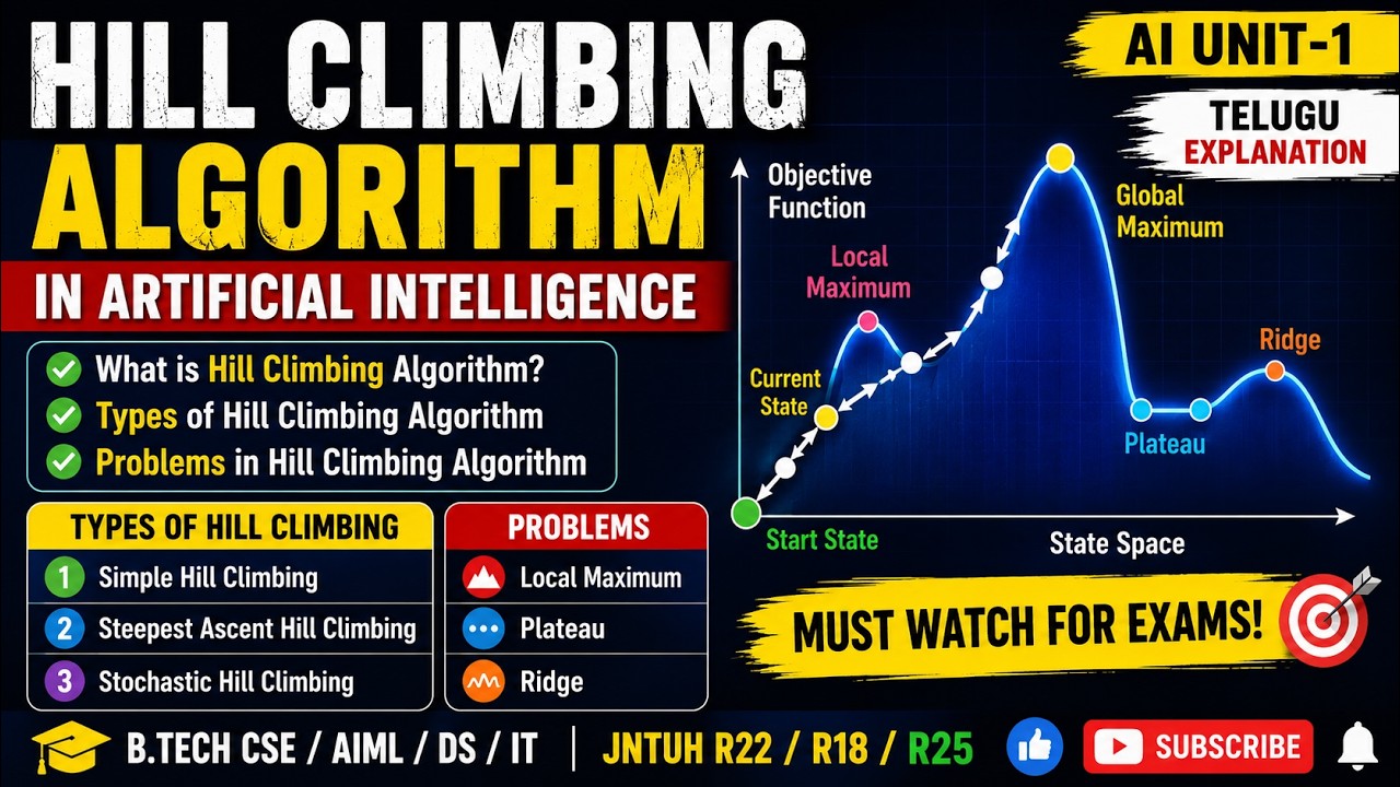 Hill Climbing Algorithm in AI: Key Concepts and Exam Guide