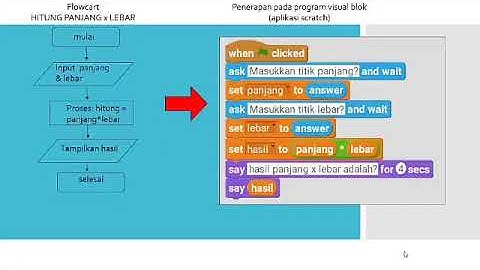 Flowchart sederhana pada Scratch
