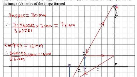 REFLECTION AT CURVED SURFACES : LESSON 3