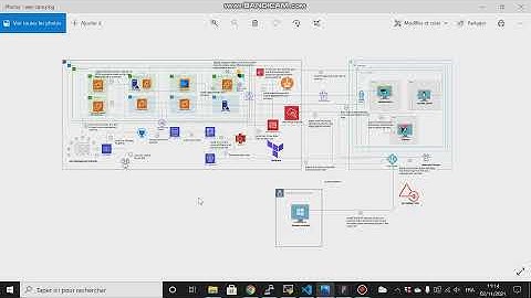 Creating VPN between AWS and Azure, and AWS CI/CD pipeline with Kubernetes (Part 16)