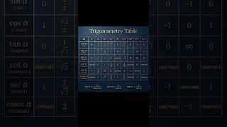 Trigonometry Table