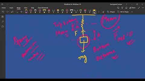 HC Verma Solution || Chapter 12 || Simple Harmonic Motion || Q11