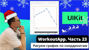 [#23 Мобильное приложение на UIKit. Swift] Рисуем график