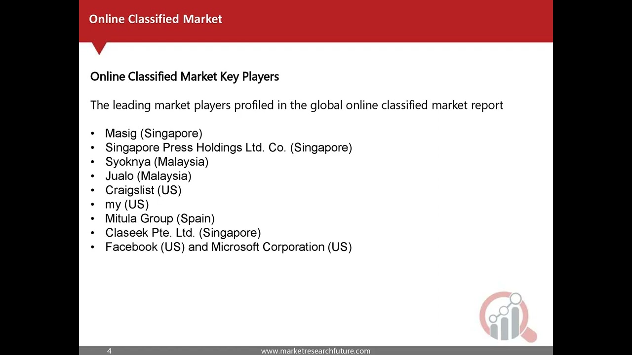 Online Classified Market 2022 Revenue, Opportunity, Forecast and Value Chain 2030