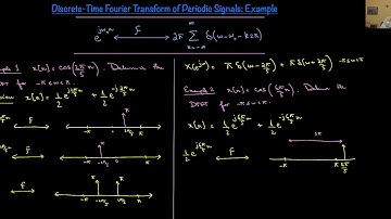36   Discrete Time Fourier Transform of Periodic Signals Example 1