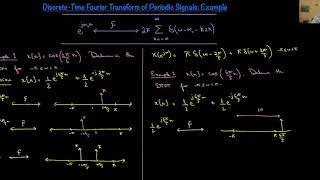 36 Discrete Time Fourier Transform of Periodic Signals Example 1