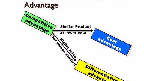 Advanced Strategic management M.Com Module 2