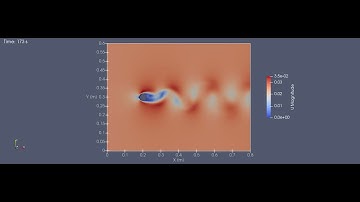 OpenFOAM Simulation - Vortex Shedding