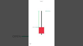 Shooting Star Candlestick (Easy Explanation)