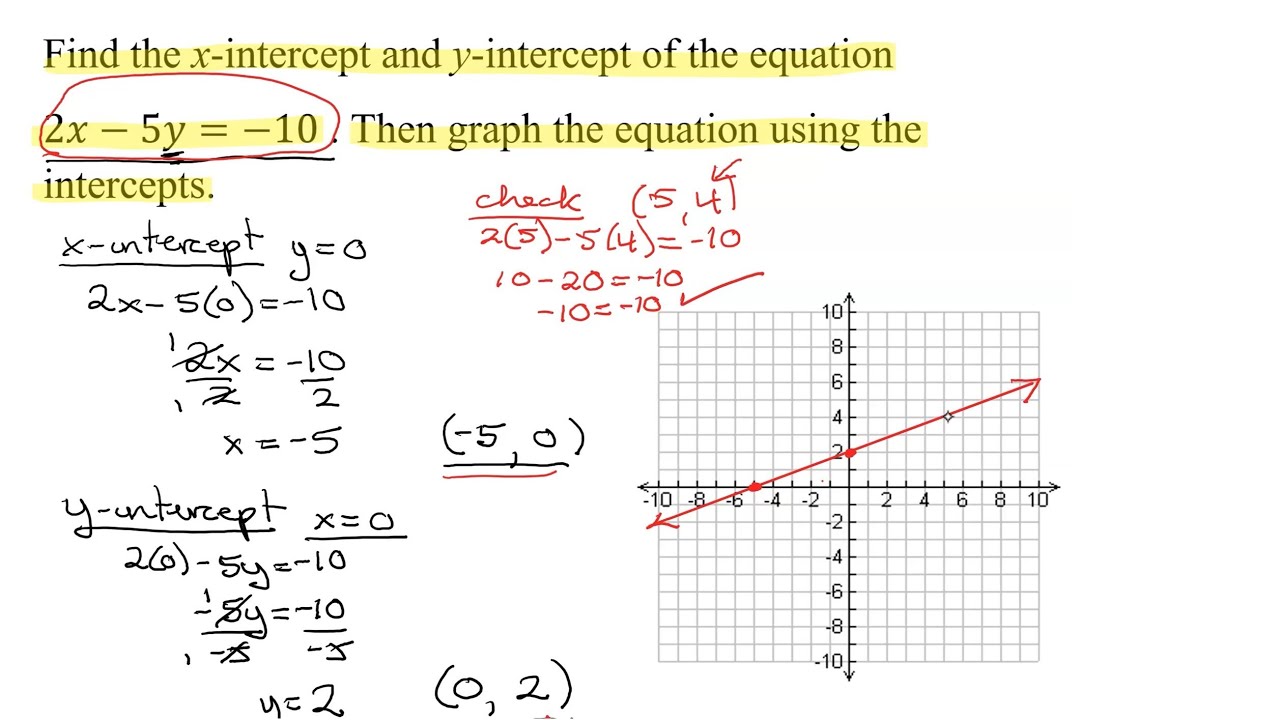 5y 2x 1 линейное уравнение. How to find x Intercept. Liner equation finding x-Intercept and y-Intercept. X-Intercept в математике. Интерсепт в линейной регрессии.