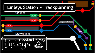 Garden Railway Block Sections and Track Planning • Building a G Scale Garden Railway