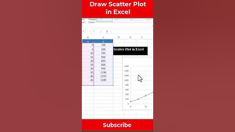 draw a scatter plot in Excel | Scatter Plot | Excel easy