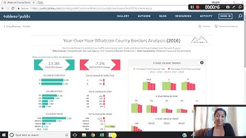 Tableau Tutorial Tuesday (Week 4): How-to create an info button
