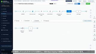 Harnessメインフレームのデプロイ