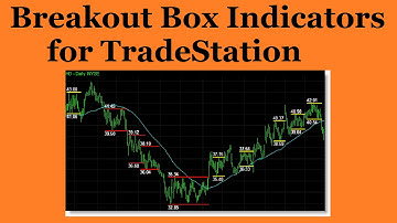 Breakout Box Indicators for TradeStation