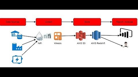 How Stream Data Into AWS RedShift with Apache NiFi