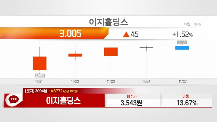 이지홀딩스(035810)_이수범 전문가_종목 상담 (20231128)