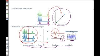 Famous 5 Multivariate analysis Profile