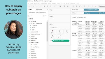 How to display subtotals as percentages in Tableau
