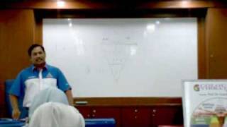 Part 3 - Pernomboran & Pentarikhan (Prof Dr. Norhisham Wahab)