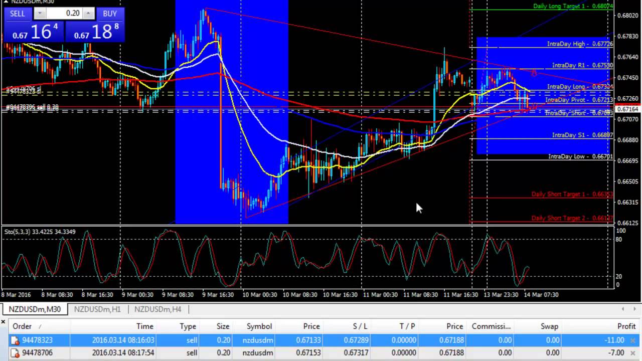 โปรแกรมเทรด forex ย อนหล ง