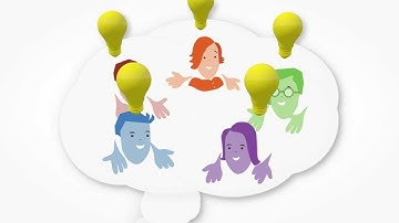 Online team brainstorming for meetings